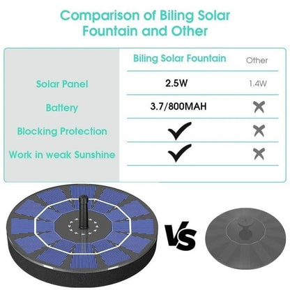 🎉Limited Time 49% OFF 🐦️Solar-Powered Bird Fountain Kit